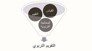 أنواع التقييم التربوي