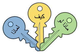كيف تطرح الأسئلة الصحيحة لتحقيق التعلُّم الفعّال؟