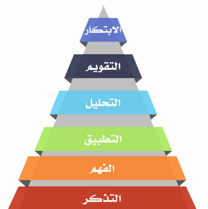 تصنيف بلوم