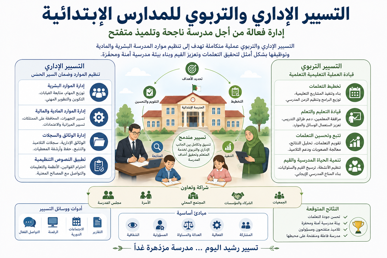 التسيير الإداري و التربوي للمدارس الإبتدائية