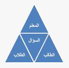 سؤال وجواب لكل معلم يريد أن يُحدث فرقًا خارج الحصة كما داخلها