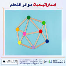 استراتيجية دوائر التعلم