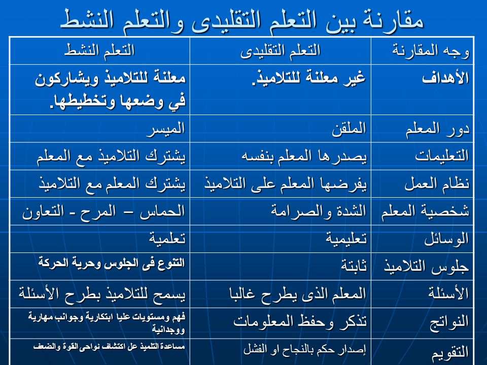 الفرق بين التعليم التقليدي والتعليم النشط