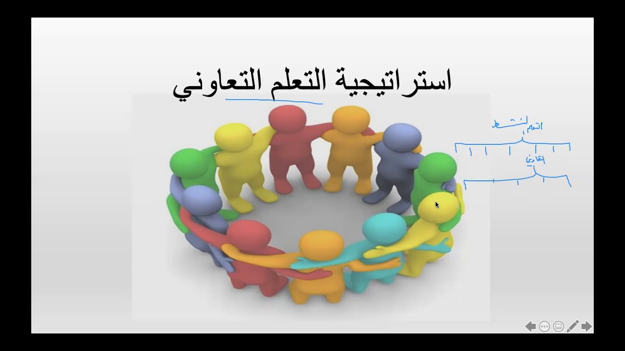 استراتيجية التعلم التعاوني: تعزيز التفاعل والتعلم المشترك