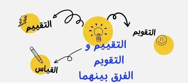 الفرق بين التقويم و التقييم