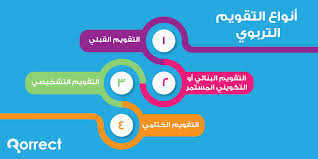 أنواع التقويم التربوي: نظرة شاملة