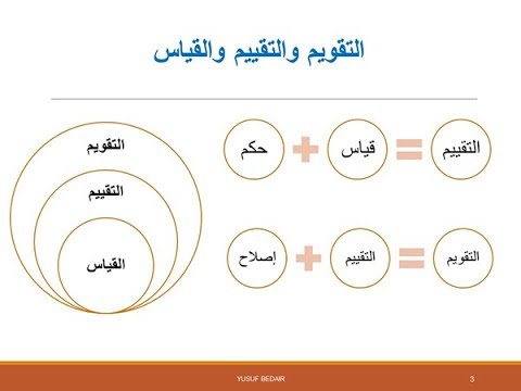 الفرق بين القياس والتقييم والتقويم في التربية والتعليم