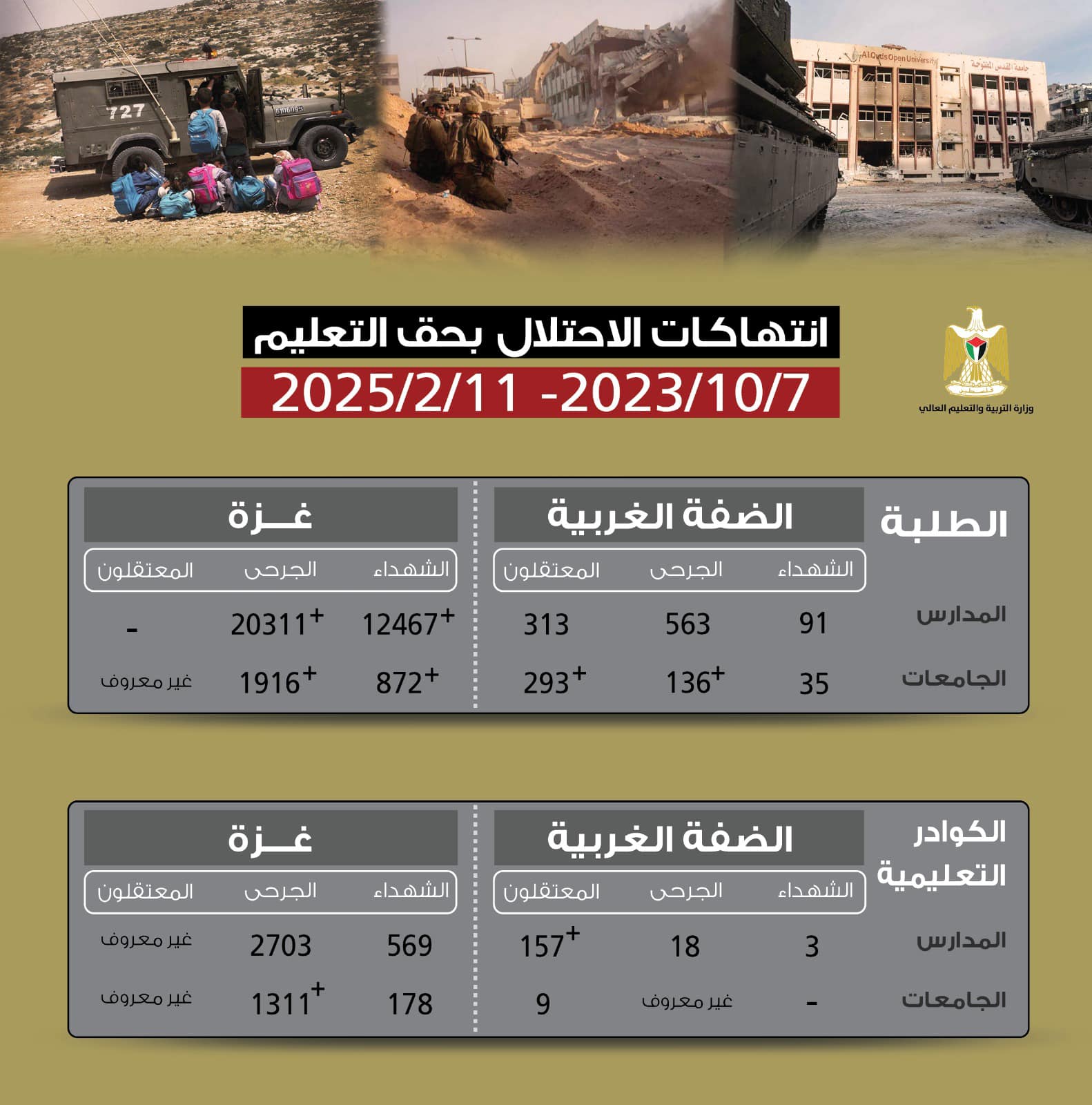 تقرير #انتهاكات_الاحتلال بحق التعليم منذ 7 أكتوبر حتى 11/2/2025