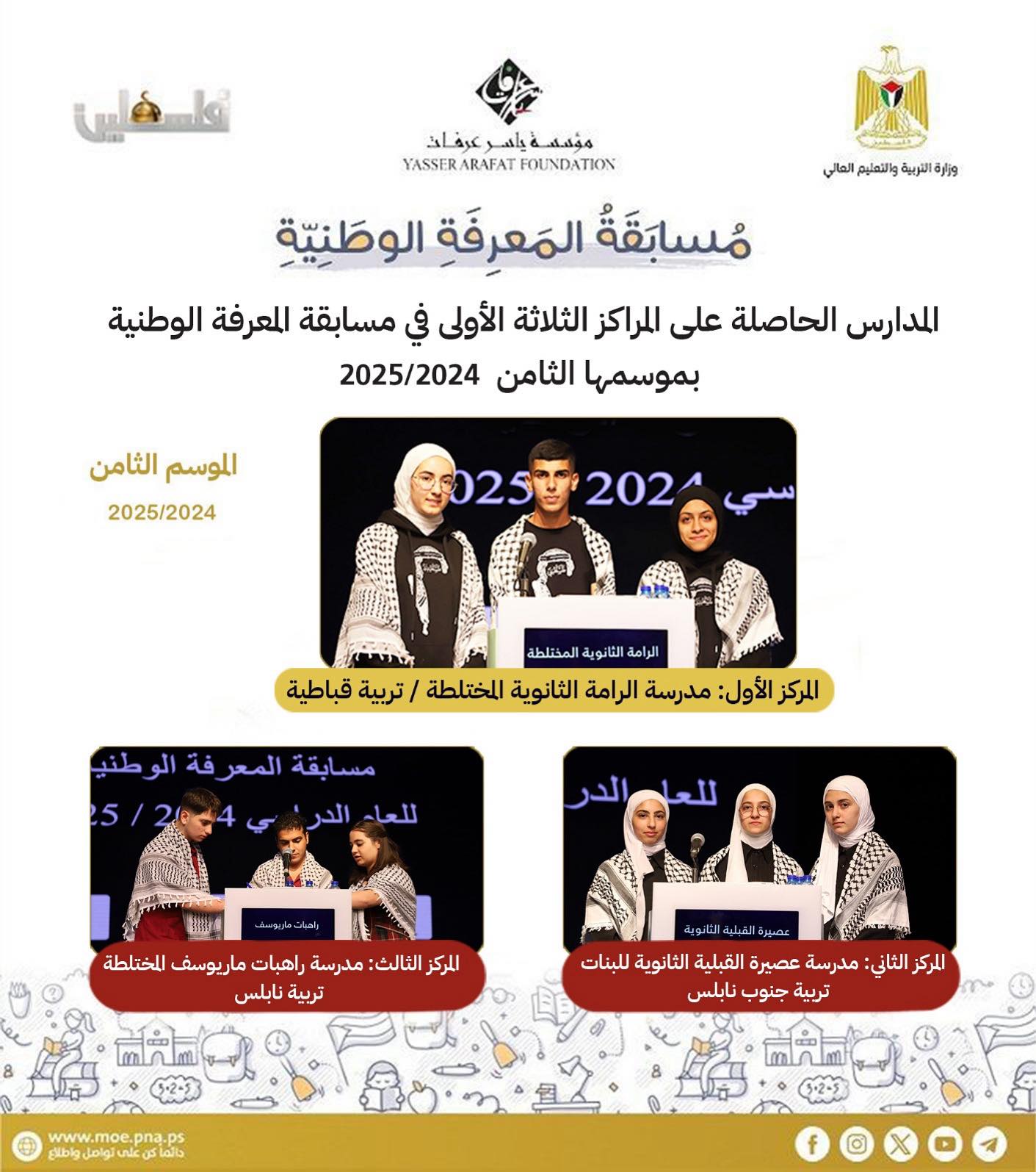 النتائج النهائية لمسابقة المعرفة الوطنية