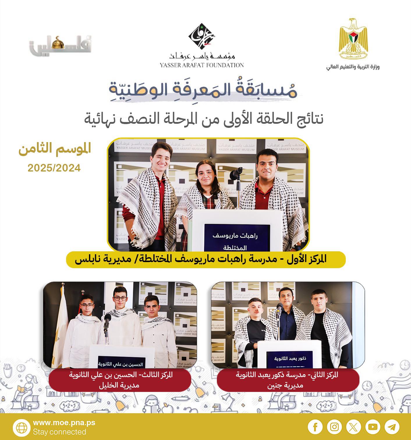 نتائج مسابقة المعرفة الوطنية الحلقة الأولى