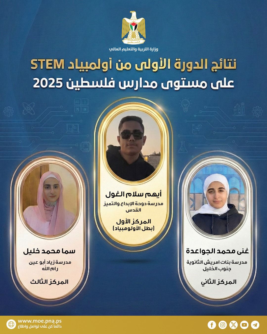 نتائج الدورة الأولى من أولمبياد #STEM فلسطين على مستوى المدارس
