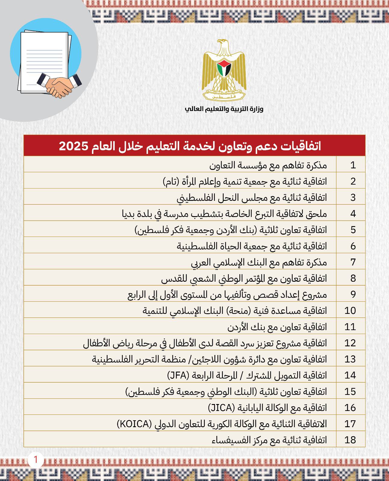 اتفاقيات دعم وتعاون لخدمة #التعليم خلال العام 2025