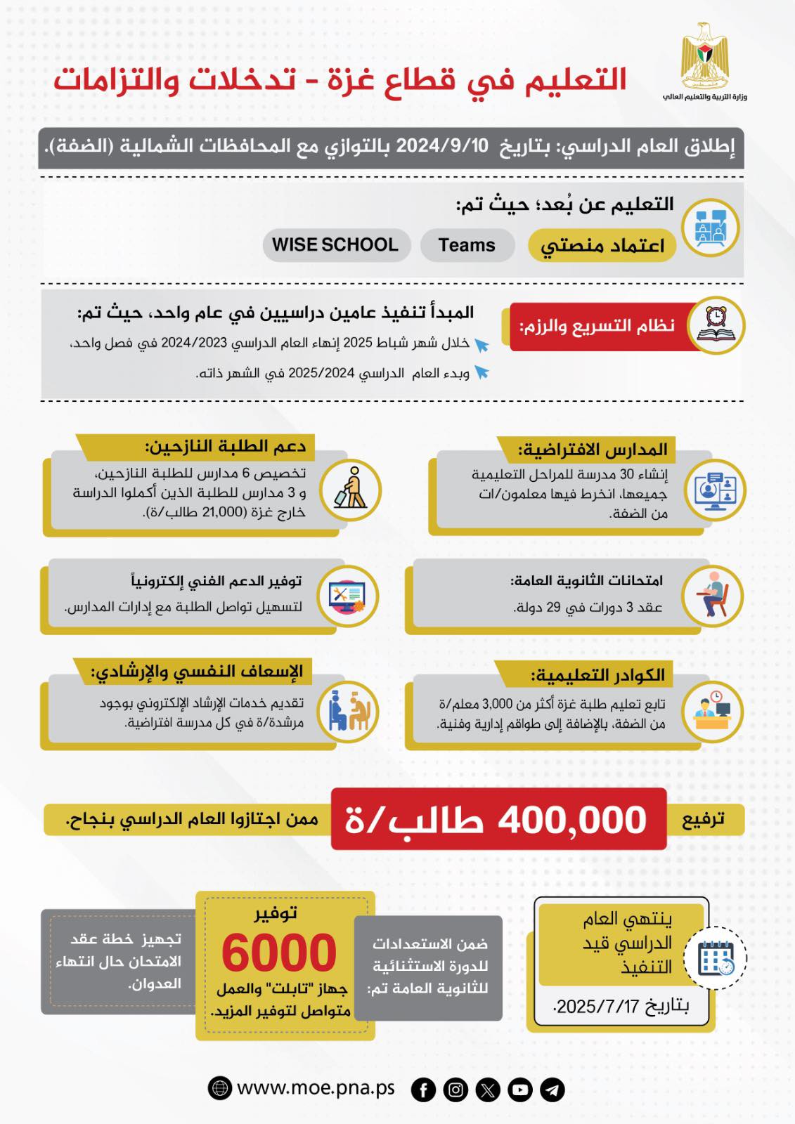 أبرز التدخلات والالتزامات من أجل إنقاذ التعليم في قطاع غزة