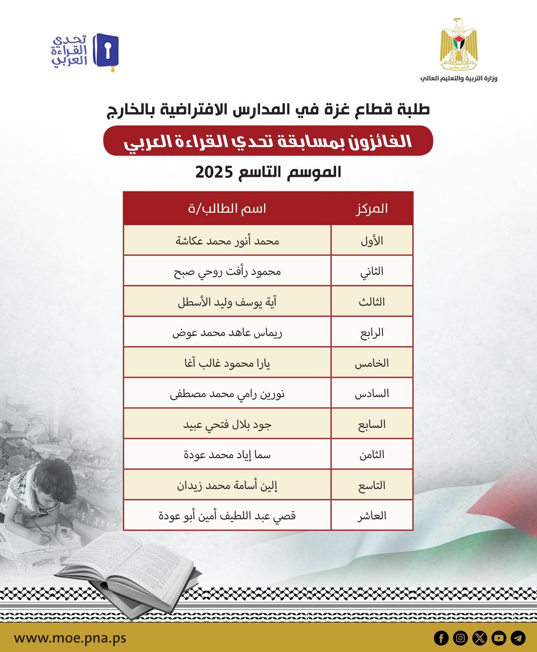 نتائج طلبة #غزة في المدارس الافتراضية بتحدي القراءة العربي