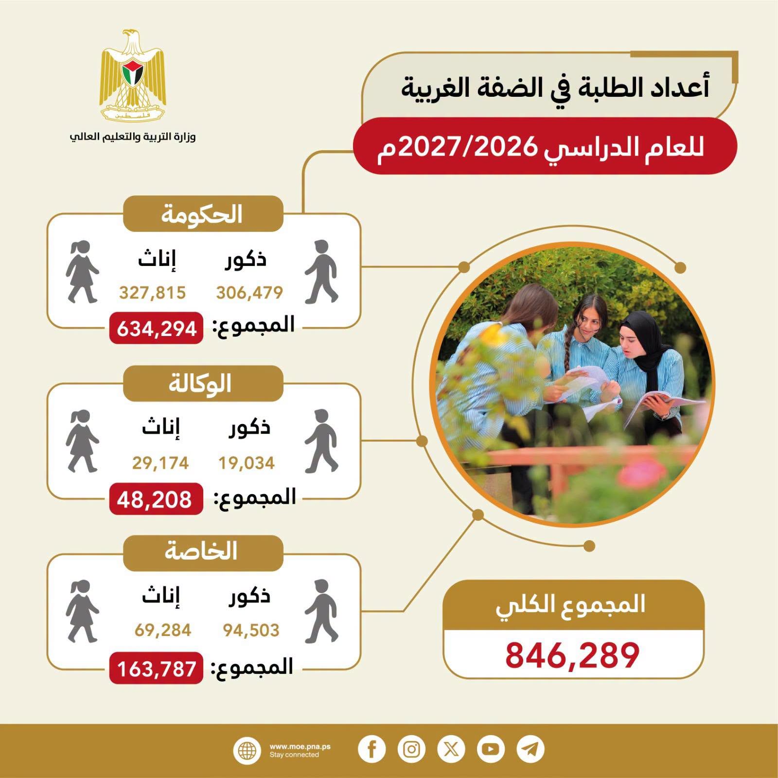 العام الدراسي الجديد في أرقام
