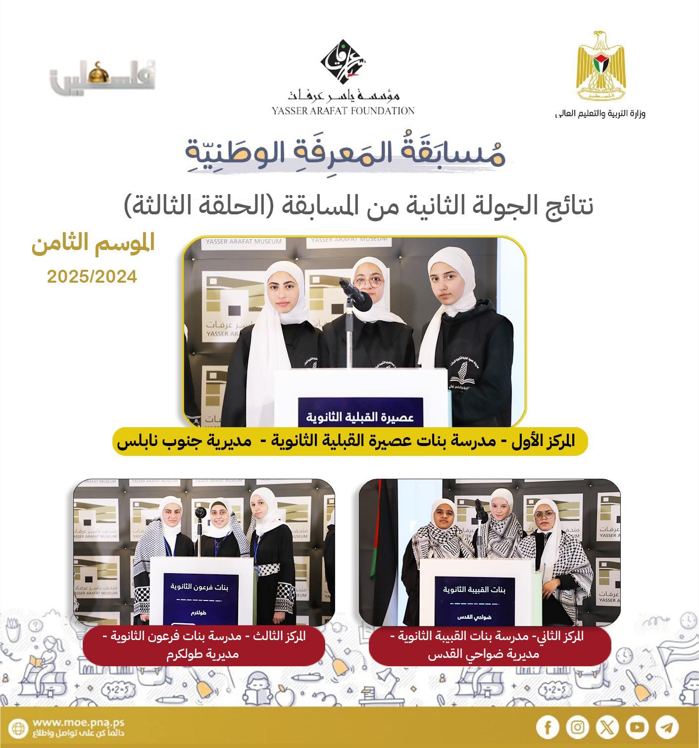 نتائج الجولة الثانية من مسابقة #المعرفة_الوطنية