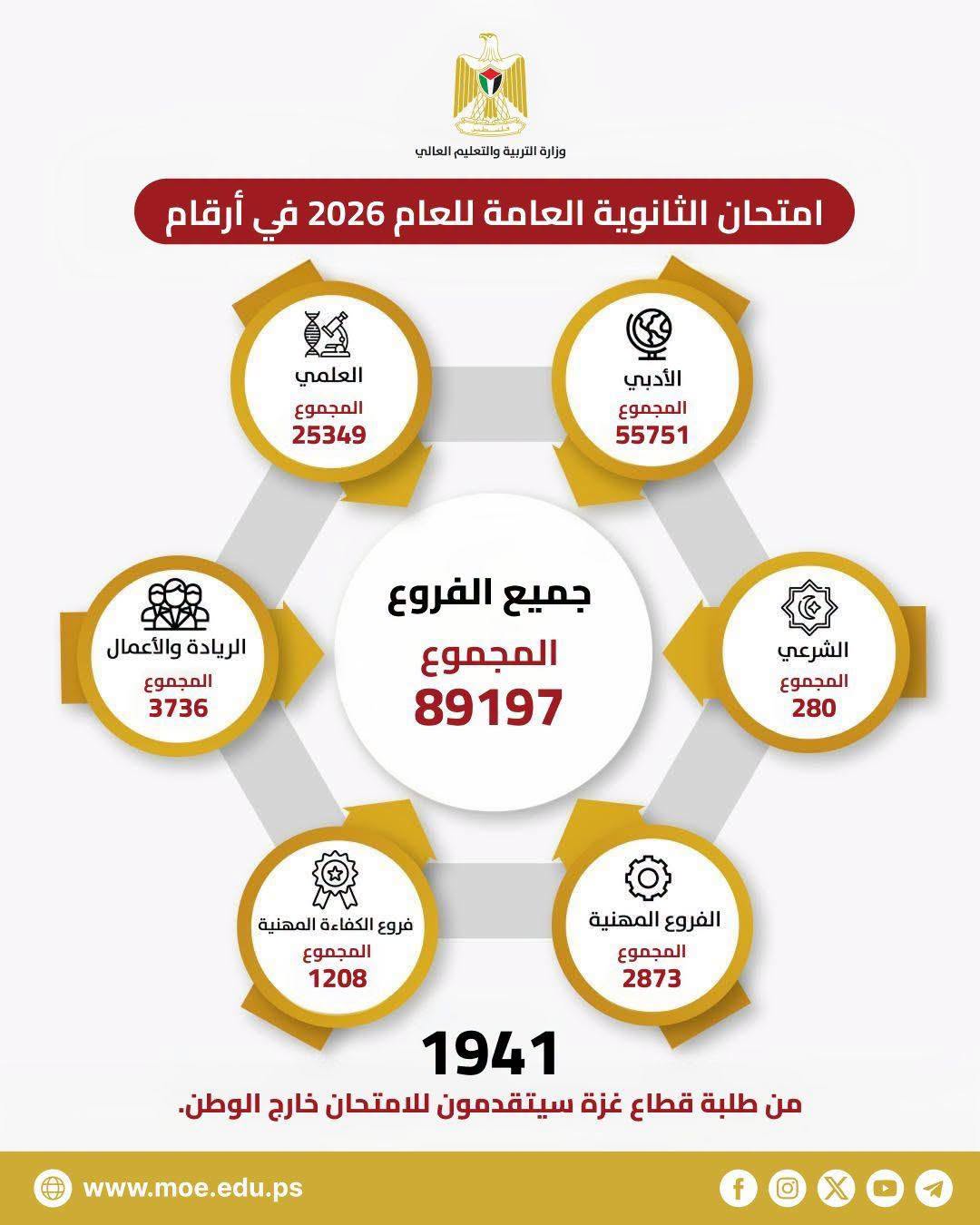 الثانوية العامة 2026